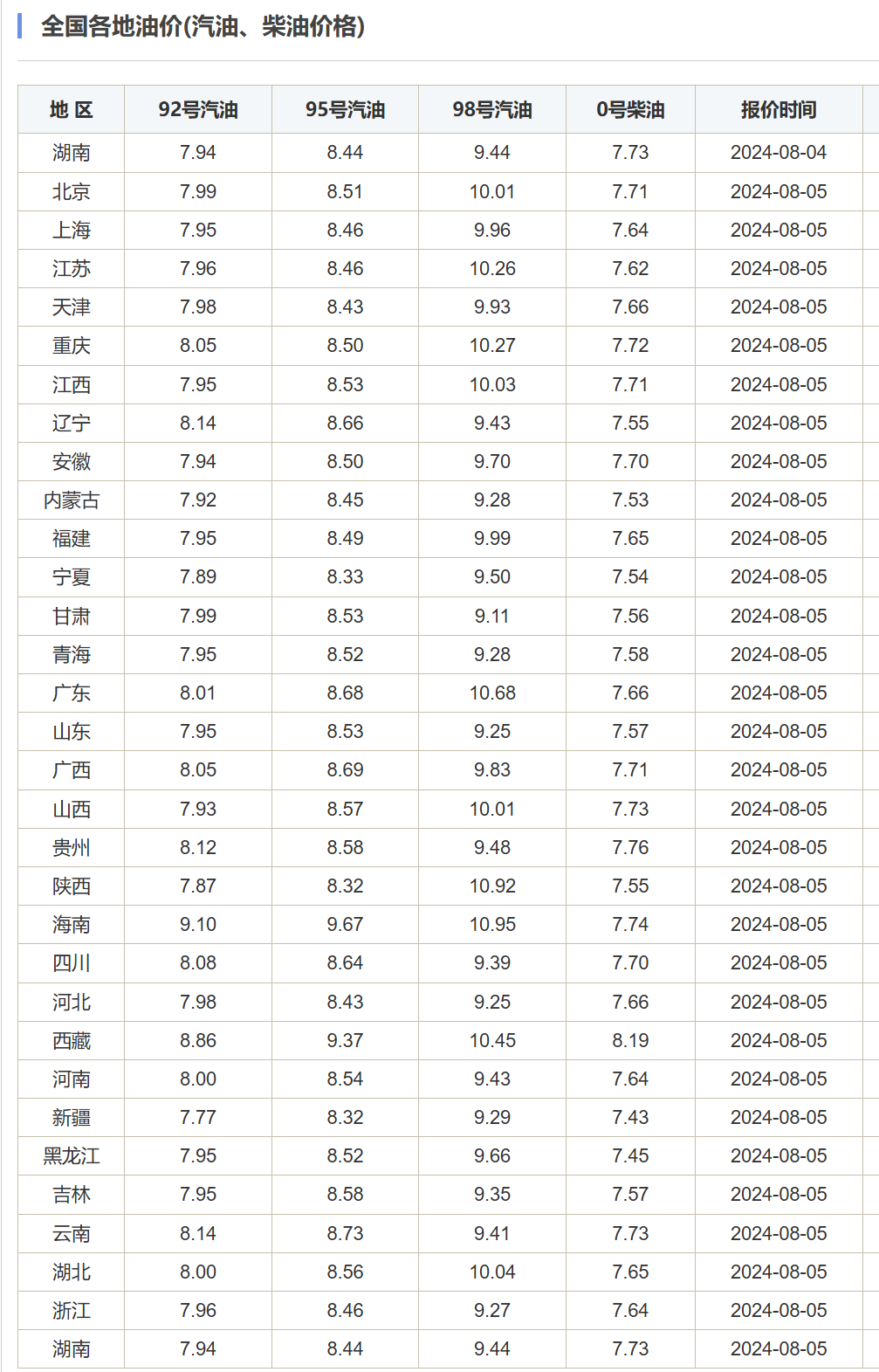 定了！油价又要调整  第3张