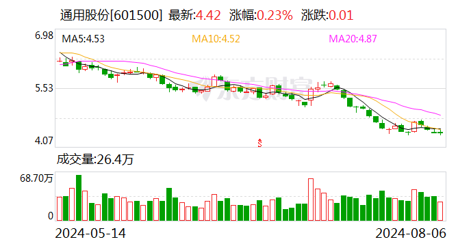 通用股份：控股股东拟协议 *** 6.92%公司股份  第1张