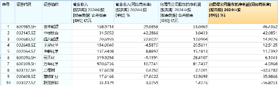 资金加速左侧布局，化工ETF（516020）10日吸金超1000万元！机构：化工行业景气度有望边际回暖  第3张