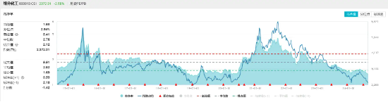 资金加速左侧布局，化工ETF（516020）10日吸金超1000万元！机构：化工行业景气度有望边际回暖  第4张