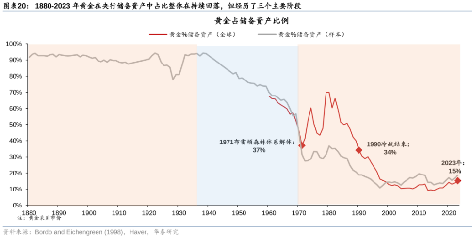 黄金还能涨吗？  第7张
