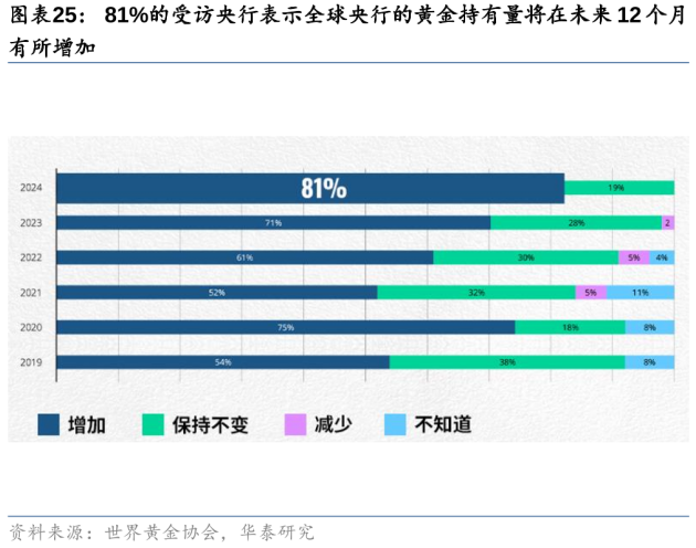 黄金还能涨吗？  第8张