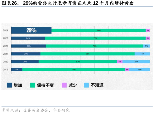 黄金还能涨吗？  第9张