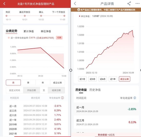 银行理财冰火两重天：固收浮亏权益类暴涨 有含权产品近一月年化达529%  第3张