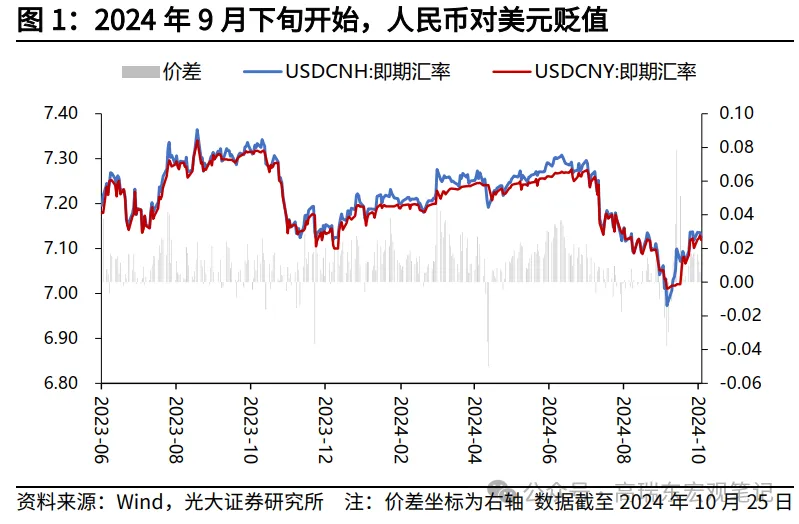特朗普交易如何影响人民币汇率？  第1张