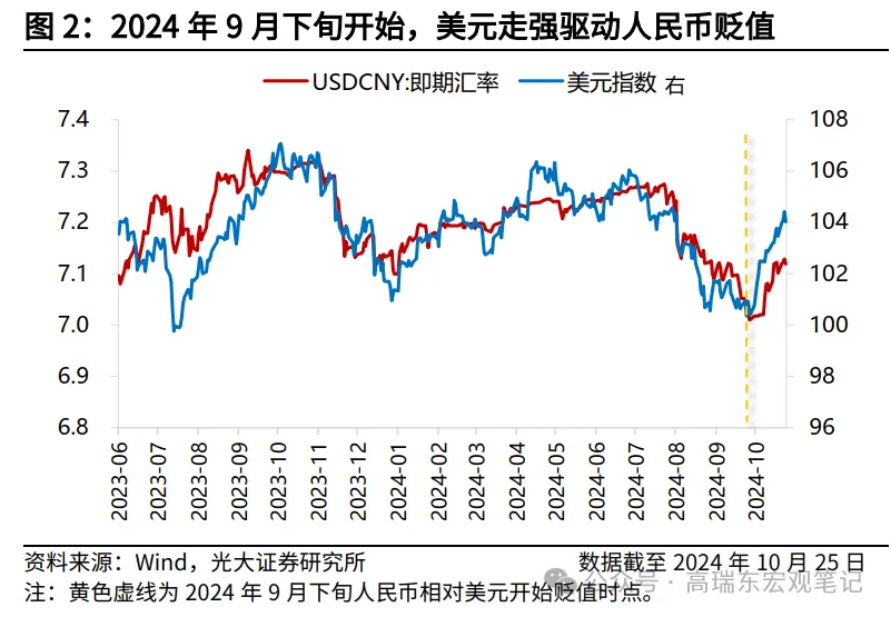 特朗普交易如何影响人民币汇率？  第2张