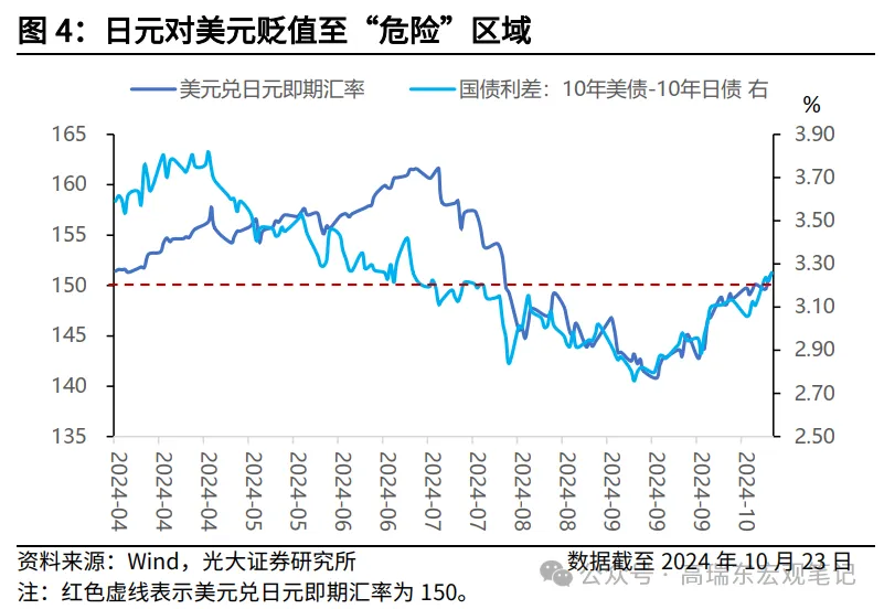特朗普交易如何影响人民币汇率？  第4张