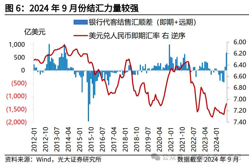 特朗普交易如何影响人民币汇率？  第6张
