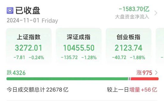 今天，再超2万亿元  第1张