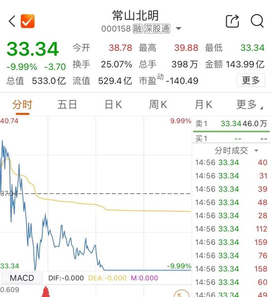 今天，再超2万亿元  第2张