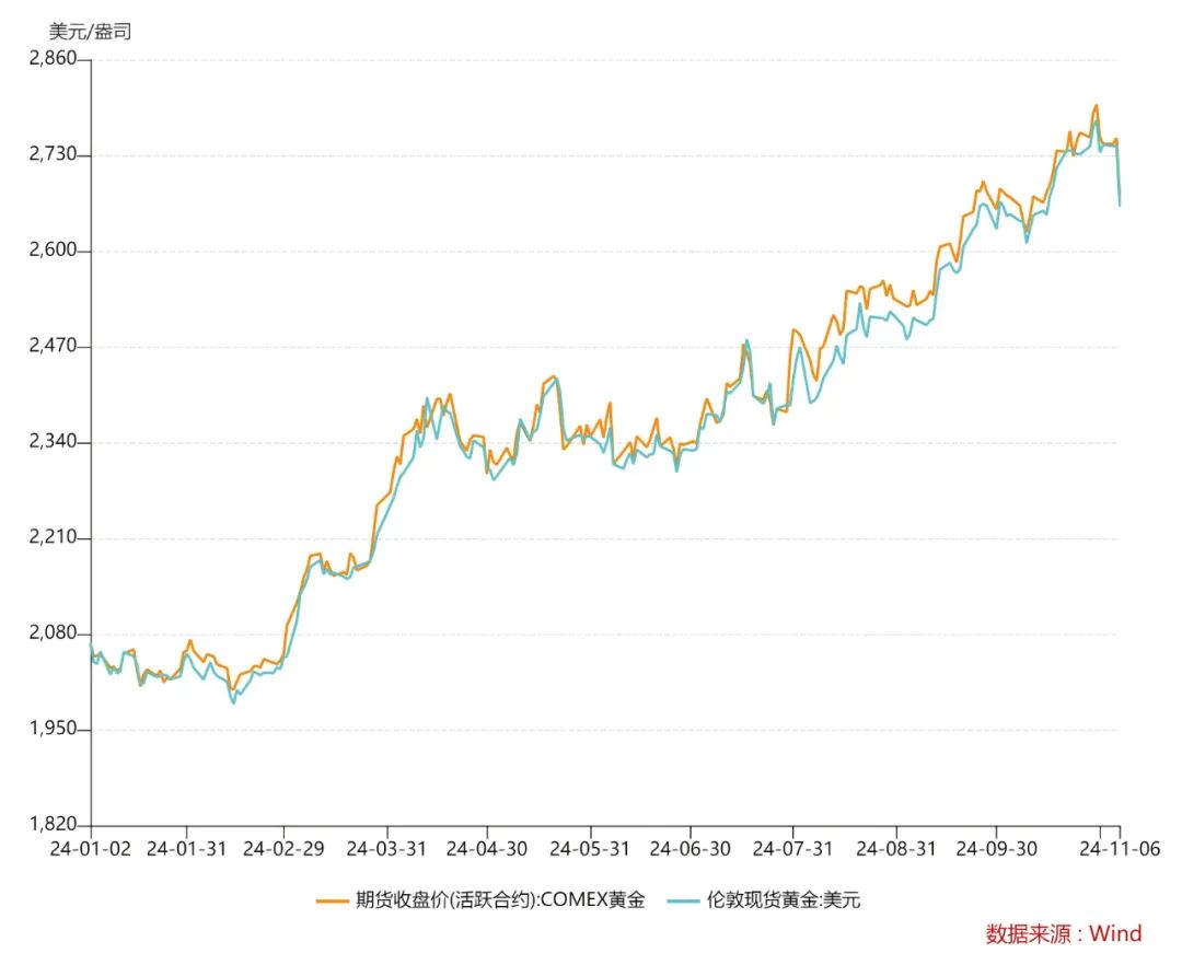 “金价跳水”上热搜！品牌金饰跌破800元关口，有投资者提前出手，变现38万元！  第6张