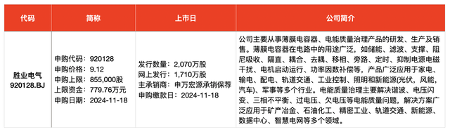 IPO周报｜本周3只新股申购，苹果、小米、华为供应商来了  第2张