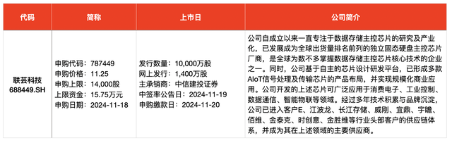 IPO周报｜本周3只新股申购，苹果、小米、华为供应商来了  第3张
