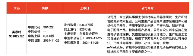 IPO周报｜本周3只新股申购，苹果、小米、华为供应商来了  第4张