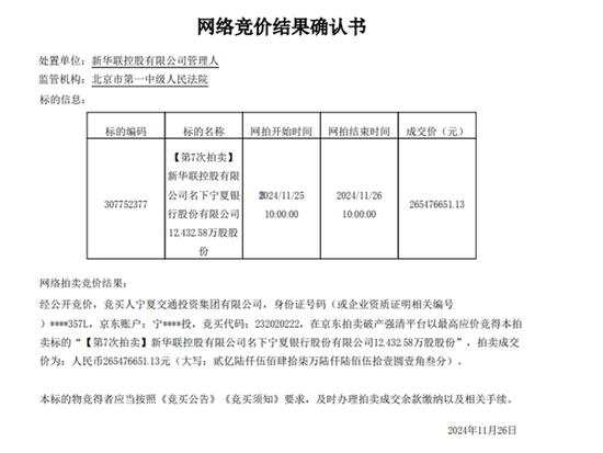 历经七次挂牌折价近半　新华联所持宁夏银行股份被宁夏交通投资2.69亿元竞得  第1张