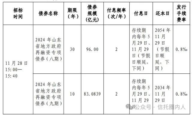 化债！山东某城投获7亿资金，置换非标债务！  第3张