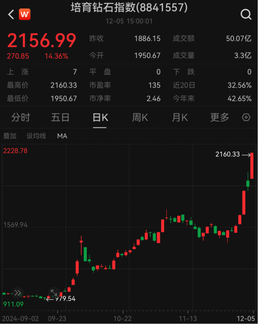 突然！价格大跳水！  第1张