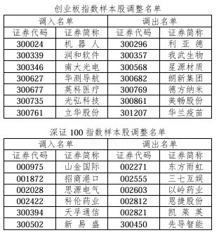 A股重大调整！即将实施  第6张