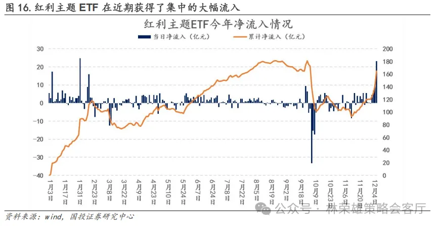 跨年行情启动了？微盘股到头没？  第17张