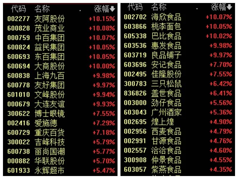 12连板！605179，引爆A股久违一幕  第2张
