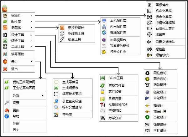 迈迪工具集说明书下载(迈迪工具集55安装教程)  第2张