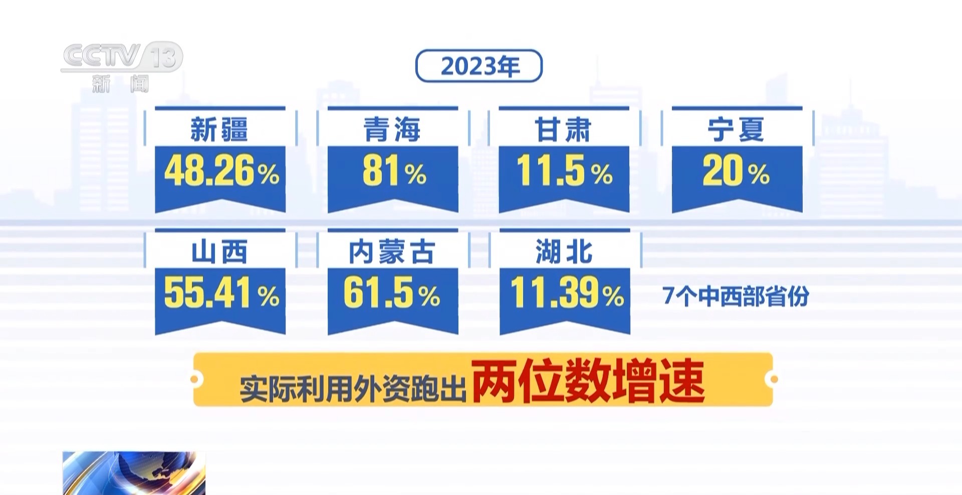 中国市场对外资“磁吸力”持续增强(中国吸引外资主要靠优惠政策现在要更新)  第1张