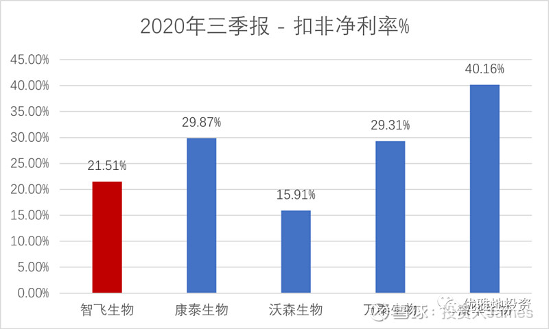 关于智飞生物股价缘何冷对疫苗利好的信息  第1张