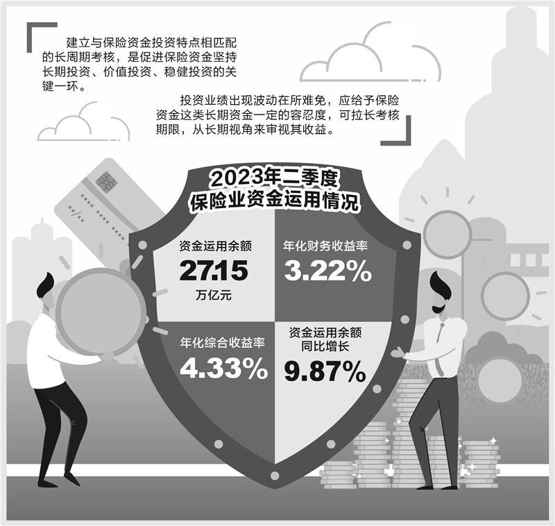关于利好来了！事关近27万亿元险资投资的信息  第2张