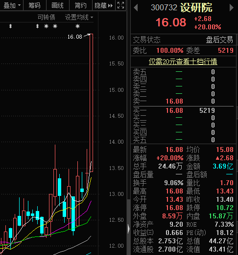 关于中国A股虎年飘红收官的信息  第1张