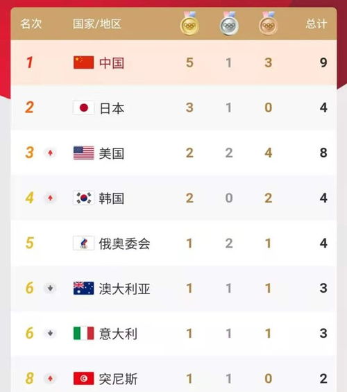 2016年奥运会各国奖牌榜(2016年奥运会各国奖牌数量)  第2张