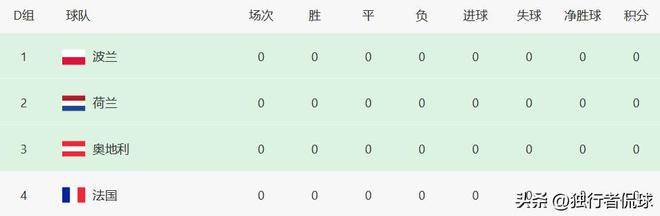 德甲最新比分赛果(德甲赛程比分结果2020)  第2张