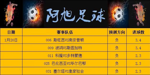 今晚比分预测推荐分析(今晚比分预测推荐分析91)  第1张