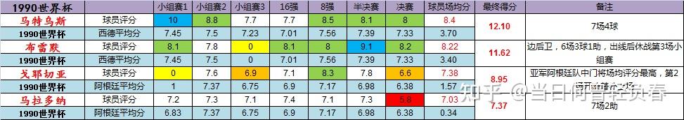 世界杯足球赛2022赛程(世界杯足球赛2022赛程时间及地点)  第1张