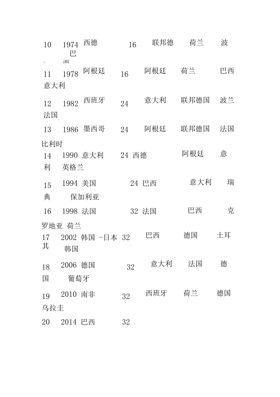 世界杯历届冠军榜(世界杯历届冠军榜单)  第1张