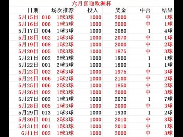 最新足球实单今日推荐(足球推荐今日实单推荐22)  第1张