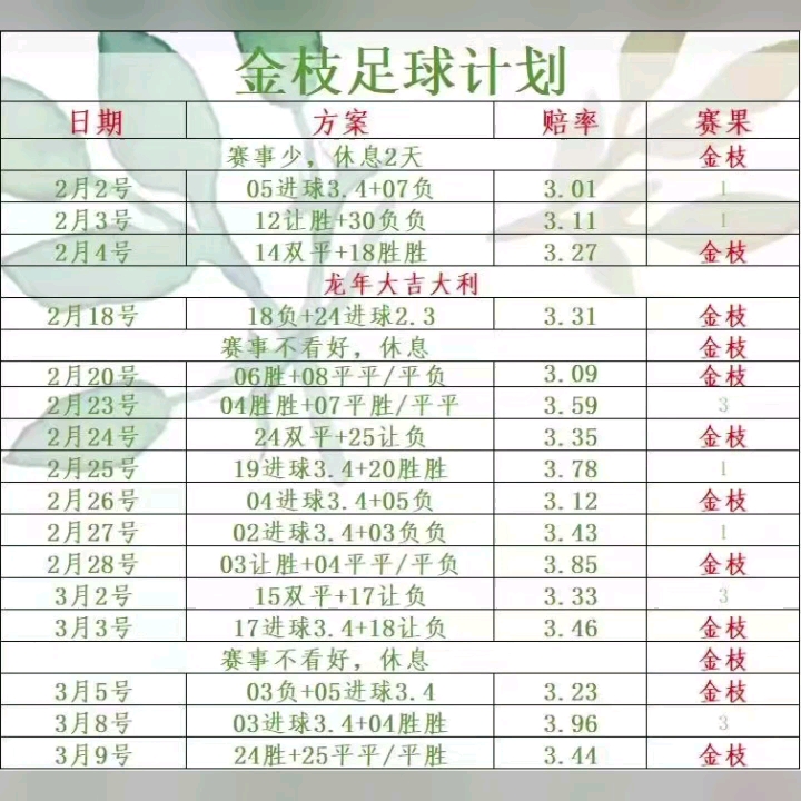 今日足球预测推荐汇总(今日足球预测推荐汇总分析)  第1张