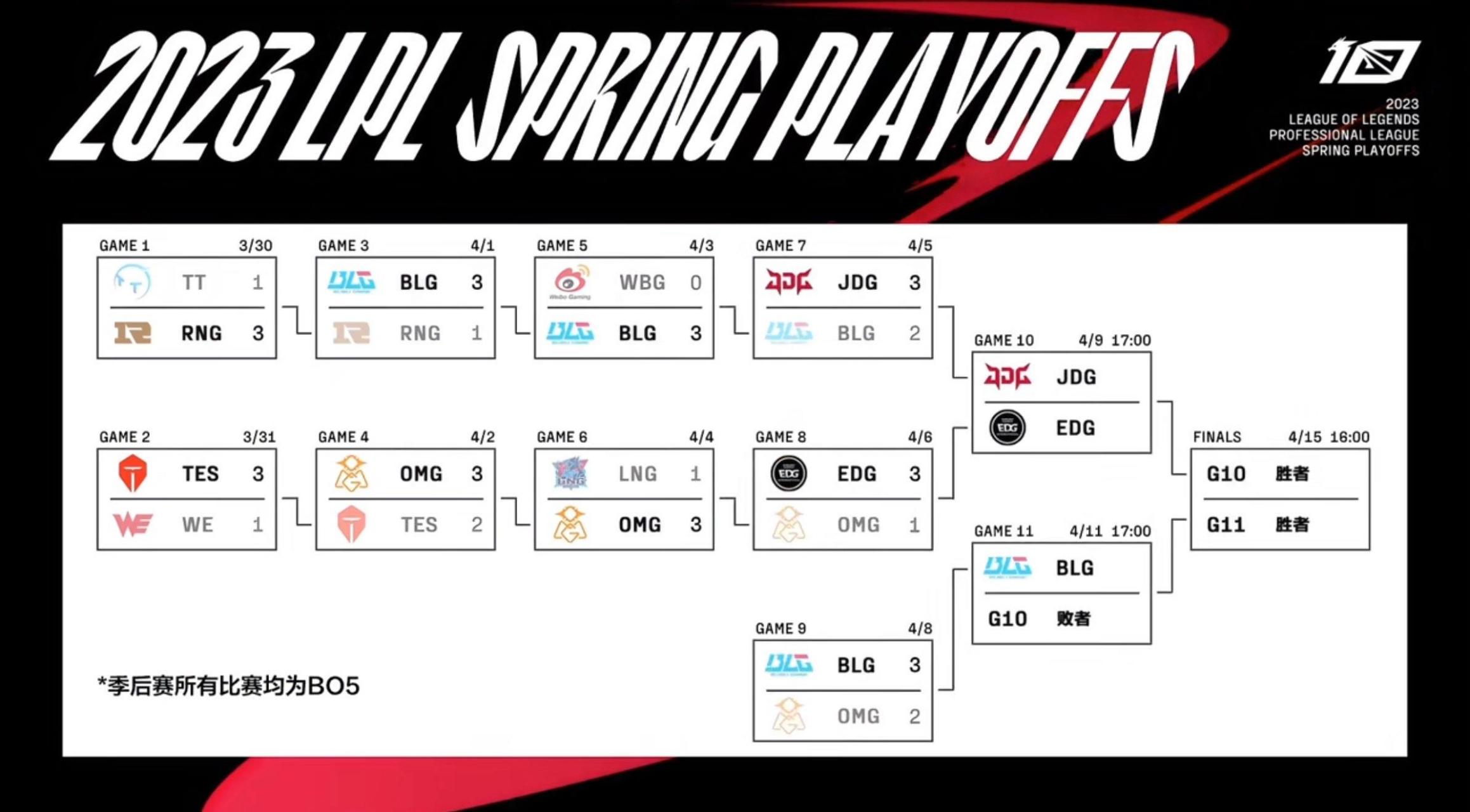 2023季后赛对阵表(2023季后赛对阵表NBA)  第1张