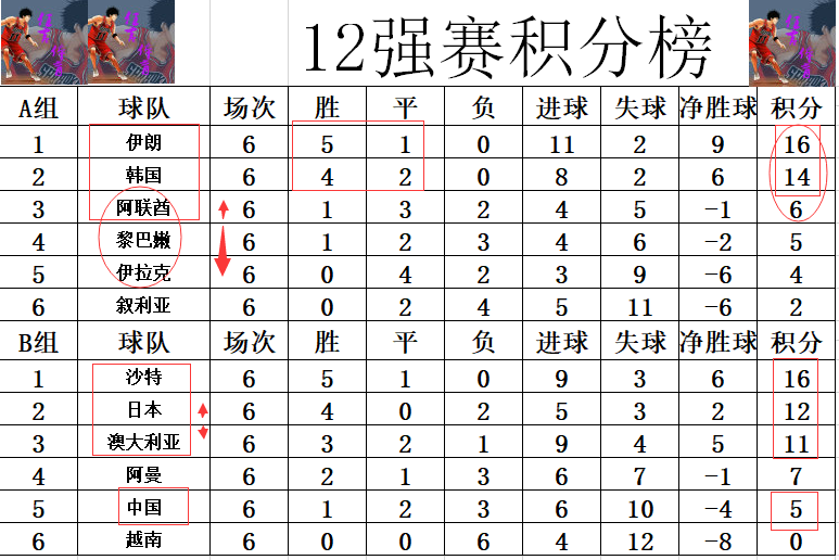 2022世界杯入围名单(2022年世界杯入围国家)  第2张
