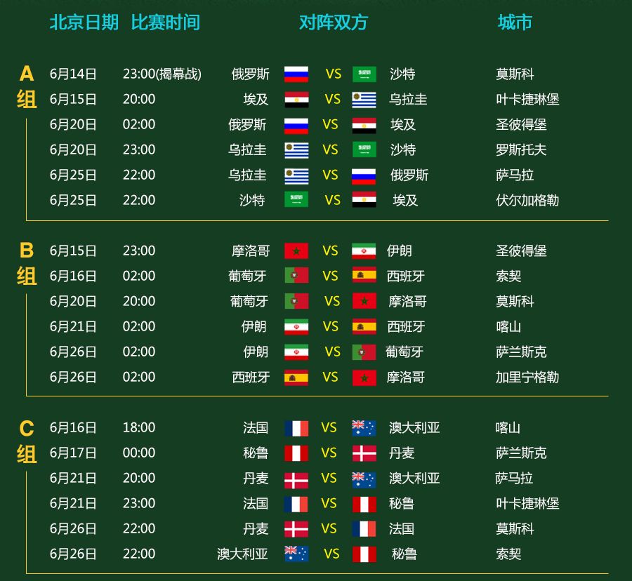 18年世界杯排名结果(18年世界杯排名结果公布)  第2张
