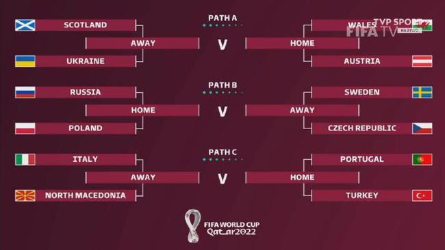 2022世界杯32强分组(2022世界杯32强分组图)  第1张