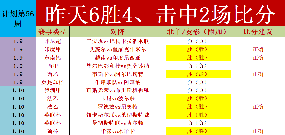 2022欧洲杯全部战绩比分(2022欧洲杯全部战绩比分表)  第1张