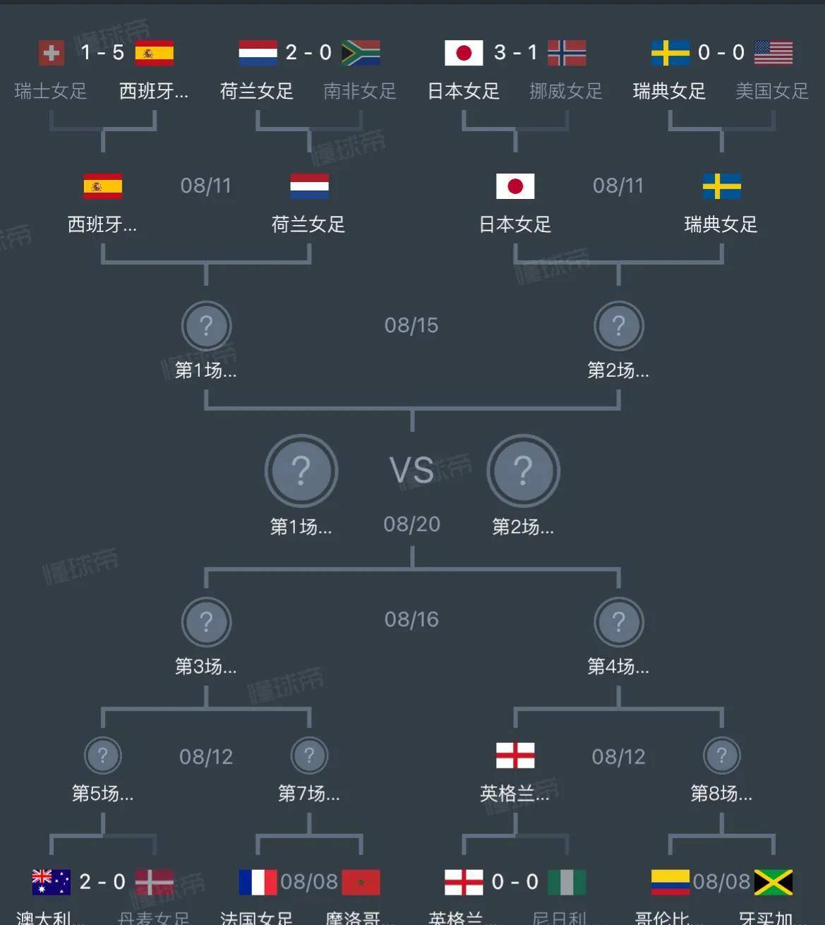 2023女足世界杯决赛时间(2023女足世界杯决赛时间?)  第2张