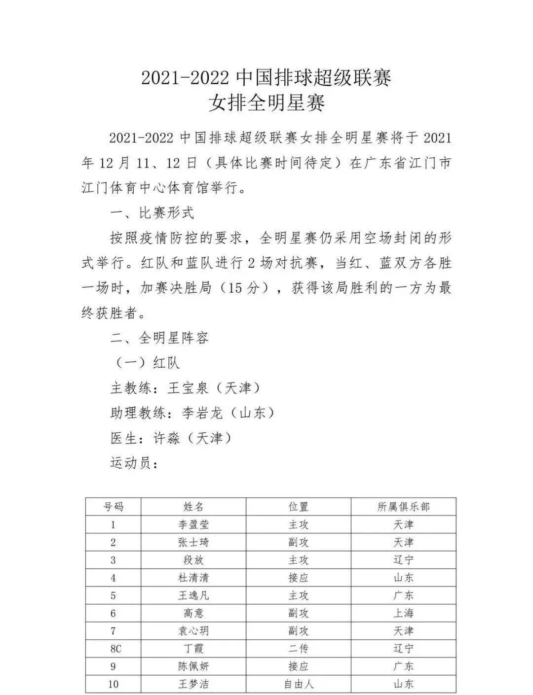 2022年女排赛程(2021女排赛程具体时间)  第1张