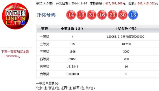 全国彩票开奖结果的简单介绍  第1张