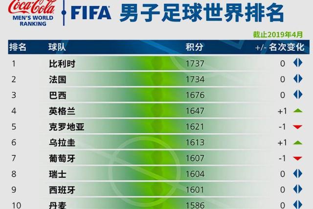 世界足球排名国家前100(世界足球排名国家前100名)  第1张