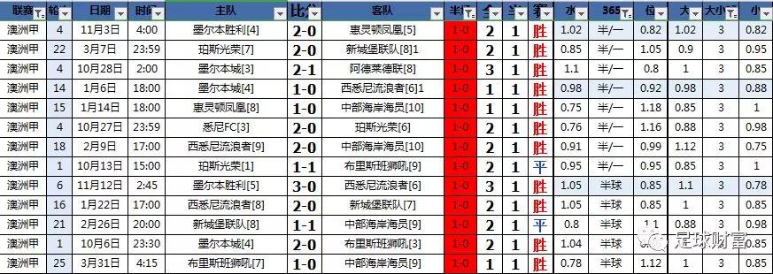 90分足球比分滚球版(90足球即时比分滚动版)  第1张