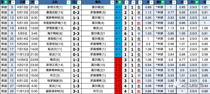 90分足球比分滚球版(90足球即时比分滚动版)  第2张