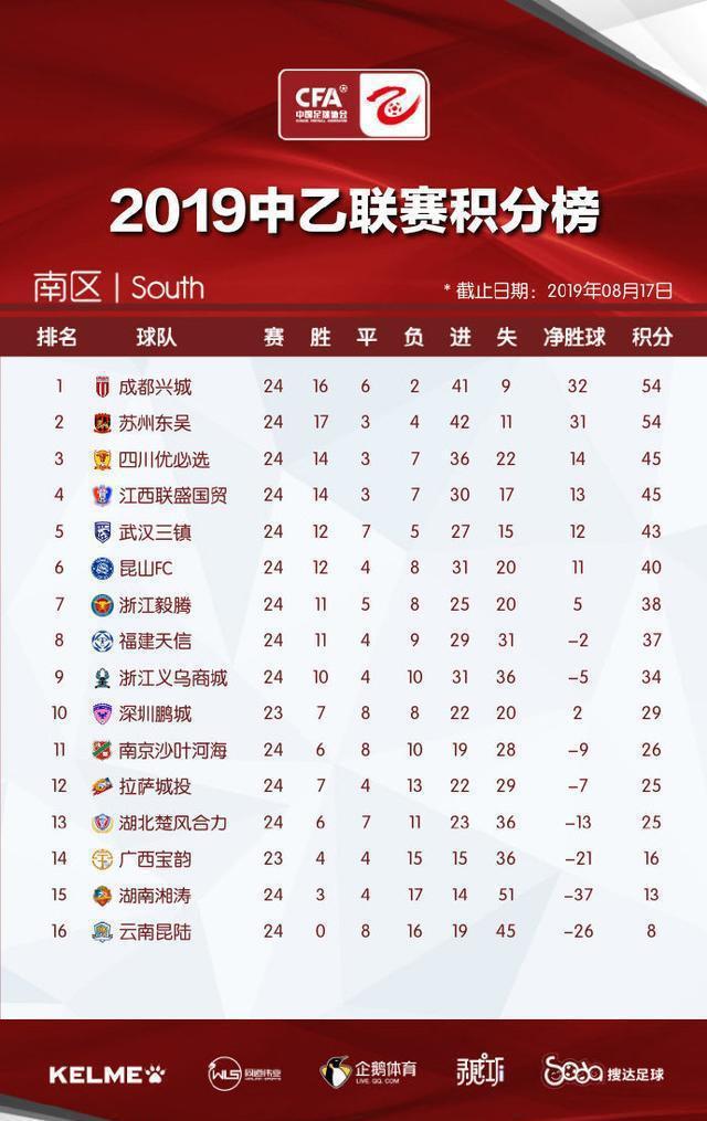 中乙冲甲组最新积分榜(中乙联赛冲甲组最新积分榜)  第2张