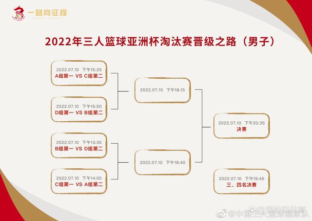 男篮亚洲杯最新排名(男篮亚洲杯2021比赛结果)  第2张