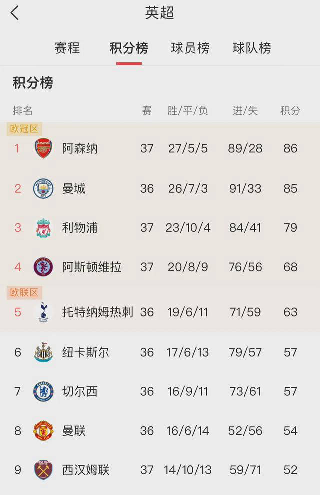 英超分析比分预测(英超分析比分预测最新)  第2张
